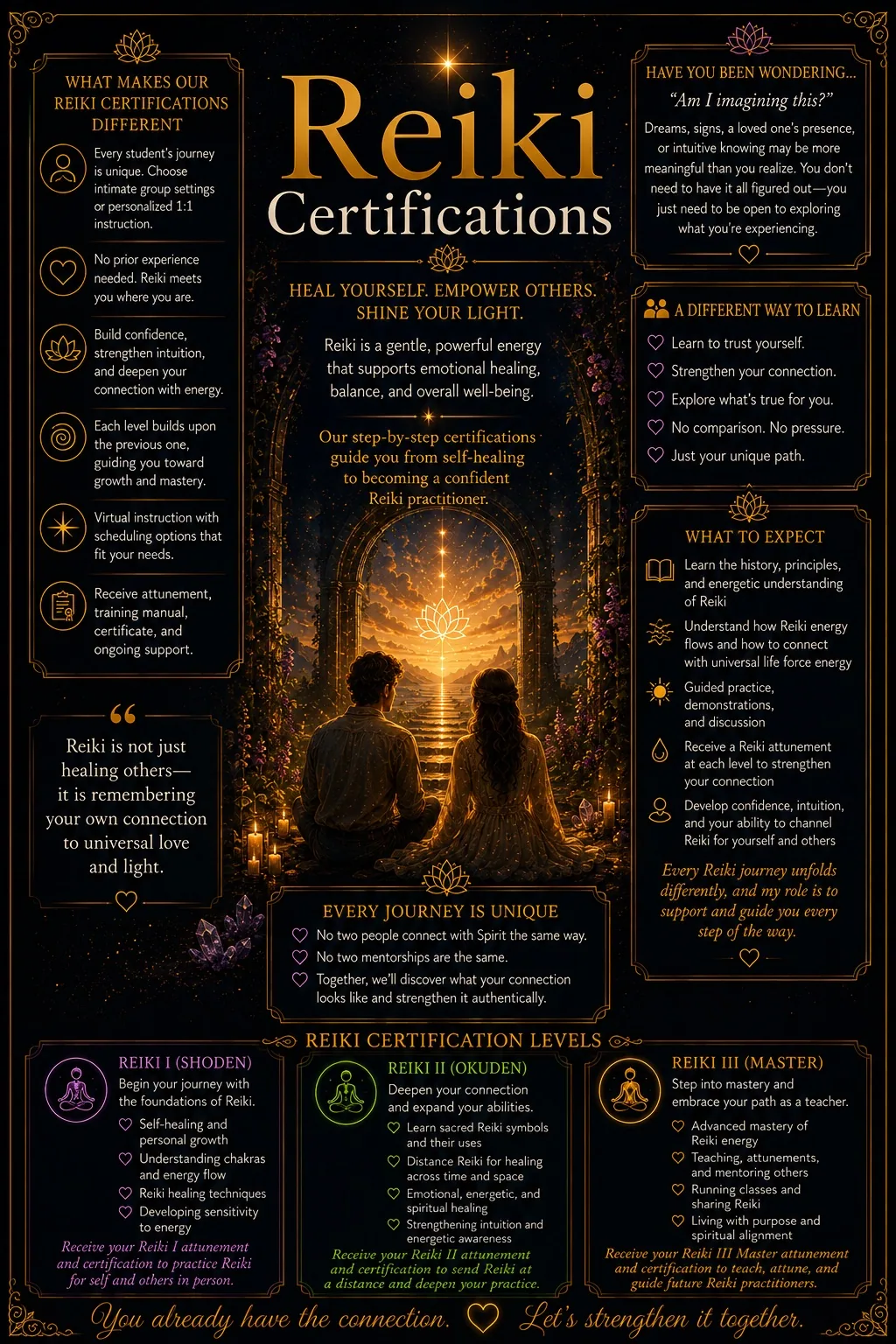 Charlynn DeVito, Reiki Certification